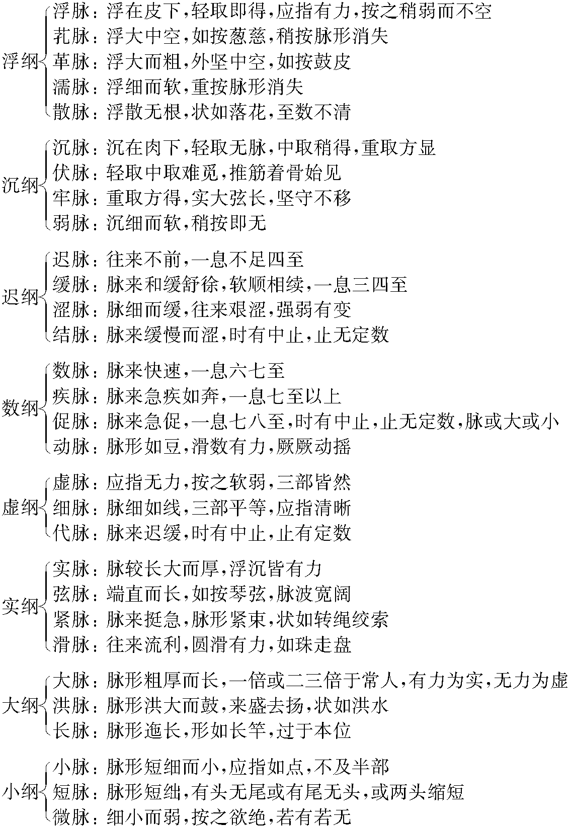 病理脈的歸類與相似脈的鑒別